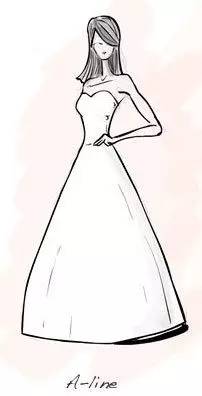Ultimate Guide to Finding the Perfect Wedding Dress