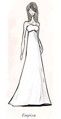 Ultimate Guide to Finding the Perfect Wedding Dress